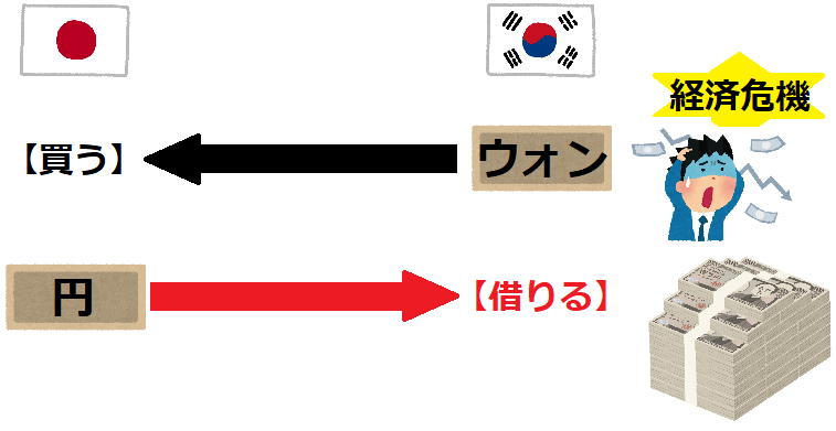 韓国「日韓通貨スワップ」哀願　通貨スワップとは？日本にメリットある？締結と中断の経緯